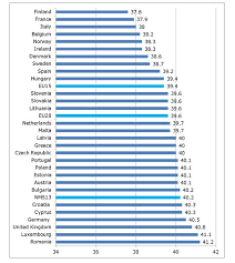 En they average 42 hours per week over an eight week cycle. Ou Travaille T On Le Plus En Europe Jobat Be