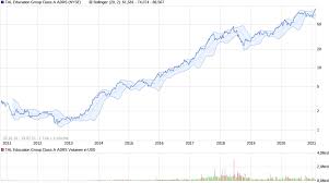 Jun 21, 2021 · bei den einzelthemen geht es heute um amazon, walmart, bitcoin, coinbase, microstrategy match group, nike und tal education. Meine Erfahrungen Morgan Stanley Global Opportunity Fund Depotstudent