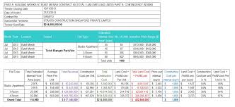 Applicants willing to wait about six years for project to complete. Hdb 2013 May Jul Bto Price Cost Analysis Data And Information