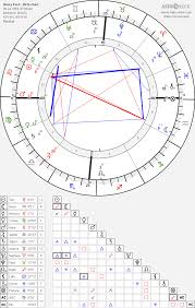 Lovely Accurate Birth Chart Michaelkorsph Me