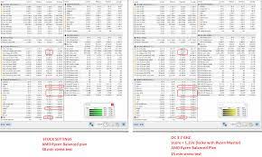I only interested in price per performance, either in intel or amd. Oc Ryzen 5 1400 3 7ghz Techpowerup Forums