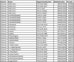 Tn business tax registration id (business license). Tamilnadu Tn Tnsand Quarry Guest Vehicle List 2019 At Www Tnsand In
