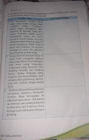 Bahasa Indonesia Kelas 8 Kegiatan 5 5 Hal 137jawab Yah Brainly Co Id