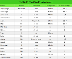 Tabla De Coccion De Los Cereales Nishime Escuela De Macrobiotica Coccion Macrobiotica Dulce De Arroz