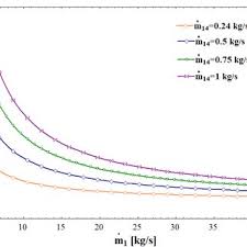 Dryfil should be disposed of into a licensed land fill site. Pdf Exergy Analysis Of Tea Drying In A Continuous Vibro Fluidised Bed Dryer