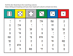 Vowel Dice Read 3 Pdf Hebrew Vowel Practice School