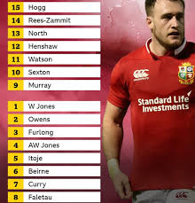 After the seventh day of the national football championship d1, the football association inter club retains his seat as leader. British And Irish Lions Who Makes Bbc Sport Readers Xv To Face South Africa Bbc Sport