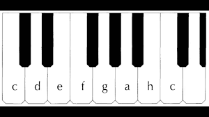 Hier die (fast) vollständig beschriftete klaviatur. Tutorial Keyboard Lernen 002 01 Theoretisches Grundwissen Youtube