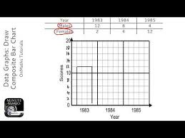Data Graphs Draw Composite Bar Chart Grade 2 Onmaths