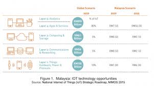 2018 edition of internet of things forum kuala lumpur will be held at pullman kuala lumpur city centre hotel and residences, kuala lumpur starting on 19th october. Iot Applications For Ruminant Profiling And Disease Monitoring Fftc Agricultural Policy Platform Fftc Ap