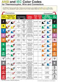 Omega Thermocouple Chart Bedowntowndaytona Com