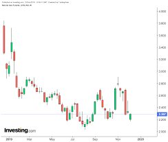 chevrons cutbacks a sign of the times for natural gas longs