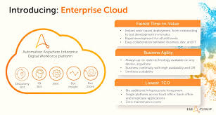 It hosts bots and makes them available to channels. Automation Anywhere Rpa Robotic Process Automation Reviews 2021 Details Pricing Features G2