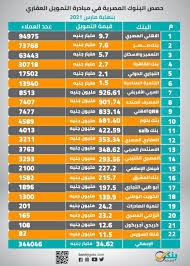 ما الشروط الواجب توافرها في المستفيدين من مبادرة التمويل العقاري بفائدة. Ø¨Ù†ÙƒÙŠ Ø­ØµØµ Ø§Ù„Ø¨Ù†ÙˆÙƒ Ø¨Ù…Ø¨Ø§Ø¯Ø±Ø© Ø§Ù„ØªÙ…ÙˆÙŠÙ„ Ø§Ù„Ø¹Ù‚Ø§Ø±ÙŠ Ø¨Ù†Ù‡Ø§ÙŠØ© Ù…Ø§Ø±Ø³ 2021 Ø¥Ù†ÙÙˆØ¬Ø±Ø§ÙÙŠÙƒ