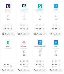 Usebootstrap is the platform where bootstrap developers submit their free bootstrap themes and templates. Best Responsive Css Frameworks Materialize Bootstrap Foundation Pure And More Altexsoft