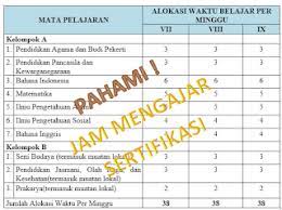 Beban mengajar guru sd kurikulum 2013. Jumlah Jam Mengajar Yang Harus Dipenuhi Untuk Guru Sertifikasi Kherysuryawan Id