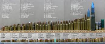 Ammunition Chart Hand Guns Reloading Ammo Bullet Types
