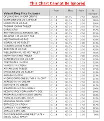 Pharma And Arbitrary Drug Prices Page 4 Actuarial Outpost