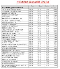 Pharma And Arbitrary Drug Prices Page 4 Actuarial Outpost