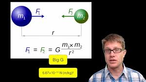 Calculating The Gravitational Force Engineering Design Physics Engineering