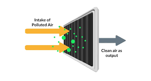 How does an Active Carbon Filter Work ...