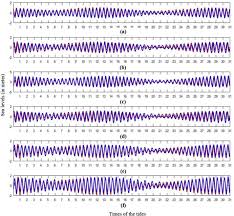 Malaysia tide times and tide charts. Numerical Study Of Tides In The Malacca Strait With A 3 D Model Sciencedirect