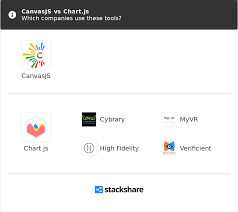 Canvasjs Vs Chart Js What Are The Differences