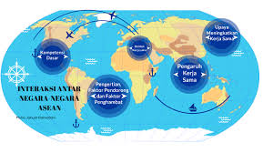 Terjadinya interaksi antar ruang dipengaruhi oleh beberapa faktor atau kondisi, antara lain sebagai berikut: Interaksi Antar Negara Negara Asean By Mutia Januar Ramadani