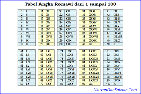 Maybe you would like to learn more about one of these? Populer 25 Tabel Angka Romawi
