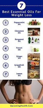 Pin On Trick And Tips For Dropping Pounds