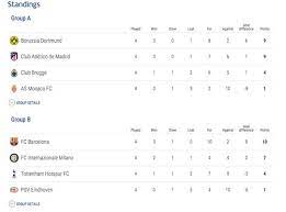 Afc champions league 2021 table, full stats, livescores. Champions League Tables Latest Standings As Liverpool Lose Barcelona Draw Spurs Win Football Sport Express Co Uk