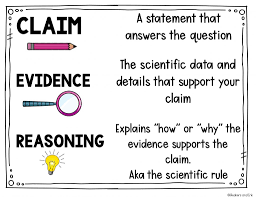 Maybe you would like to learn more about one of these? How To Teach Claim Evidence And Reasoning Cer Like A Pro