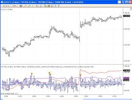 Ninja 7 Tick And Trin Trading Indicators Traders Laboratory