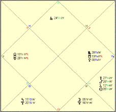 Relocational Astrology How Place Of Residence Affects Life