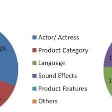 Using different kinds of musical genres in the advertising world helps advertisers draw from the kind of audience they think will be interested in their products. Pdf Gender Language In Modern Advertising An Investigation