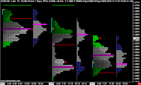 This share price drop was not entirely due to brexit however. Tpo Time Price Opportunity Profile Charts Sierra Chart