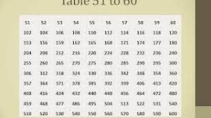 We did not find results for: Table 51 To 60 Youtube