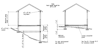 Building Guidelines Drawings Section A General Construction Principles Figures 1 10 General Construction Front Porch Addition Roof Design