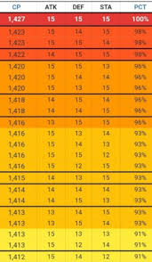 Punctilious Zapdos Iv Chart Crossword Puzzles Printable For Kids