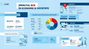 Maybe you would like to learn more about one of these? Marinela Mihalcea Head Of Sme Clients Unicredit Bank Romania Linkedin