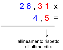 Nei calcoli in colonna ciò che si vuole andare a far apprendere e a verificare sono le abilità di calcolo del bambino, che hanno la precedenza su altre richieste e che necessitano comunque di pazienza e. Moltiplicazioni Con La Virgola Il Genio Della Matematica