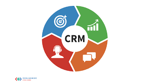 Componentes del CRM operacional - Evaluando Software