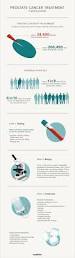 Image result for Prostate Cancer Management