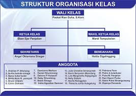 Check spelling or type a new query. Contoh Gambar Struktur Organisasi Kelas Berbagi Struktur