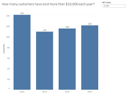 Tableau Tip Tuesday Using A Level Of Detail Expression To Summarize Dimensions Data Visualization Summarize Levels
