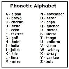 Used by communicators around the world to clarify letters and spellings. Phonetics Alphabet Penzance Sailing Club
