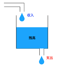 金遣いが荒い人の特徴 心理は 金遣いを改善する方法 Atelier Of Life