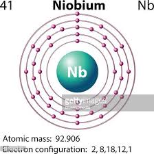 We did not find results for: Symbol And Electron Diagram For Niobium Clipart Image