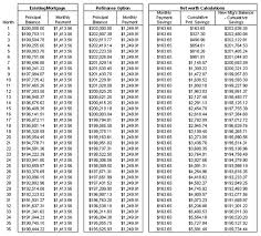 Should I Refinace My Mortgage 6 25 Current Interest Rate On