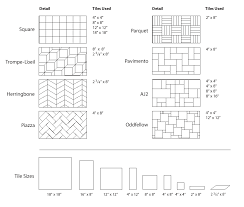 In fact, the subway tile kitchen backsplash model now becomes a favorite as well in a modern kitchen. Shine Your Light Beautiful Kitchen Backsplashes Take One Tile Layout Patterns Kitchen Design Diy Tile Layout
